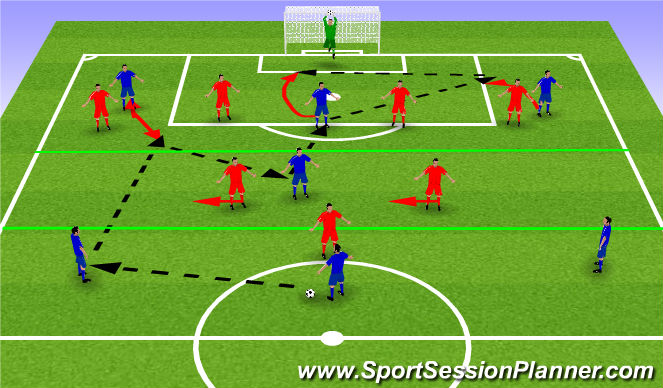 Football/Soccer Session Plan Drill (Colour): Game Training