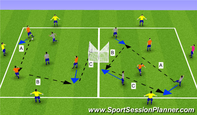 Football/Soccer Session Plan Drill (Colour): 3v3 plus 3 bouncers