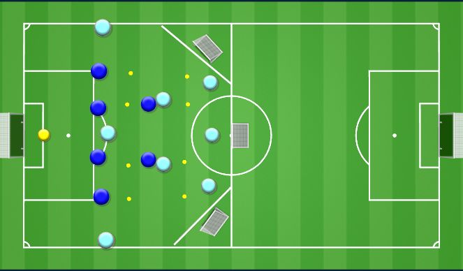 Football/Soccer Session Plan Drill (Colour): Specific