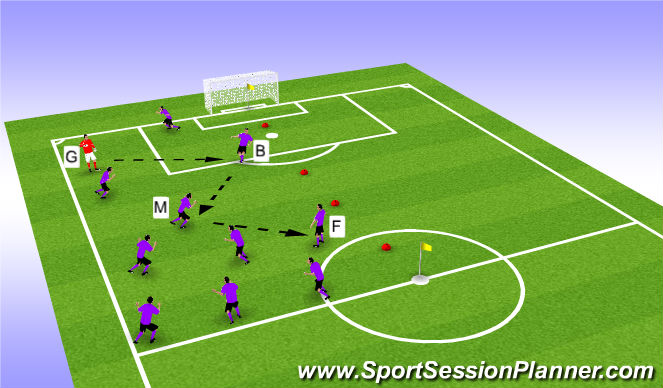 Football/Soccer Session Plan Drill (Colour): Warm Up