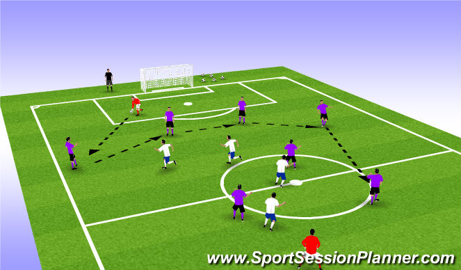 Football/Soccer Session Plan Drill (Colour): Addition of the midfield