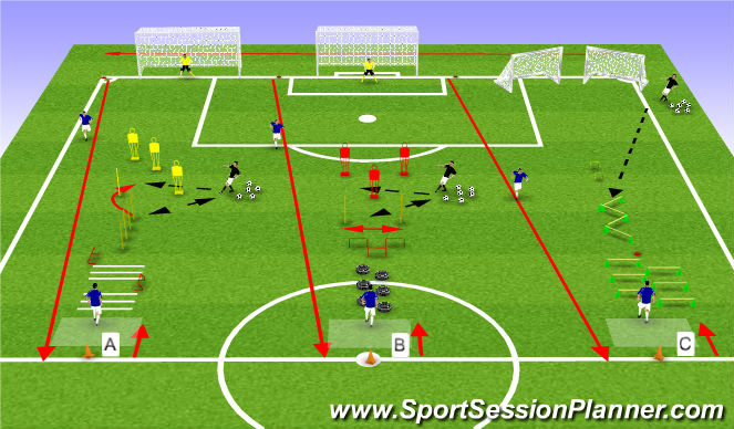 Football/Soccer Session Plan Drill (Colour): Circuit 2
