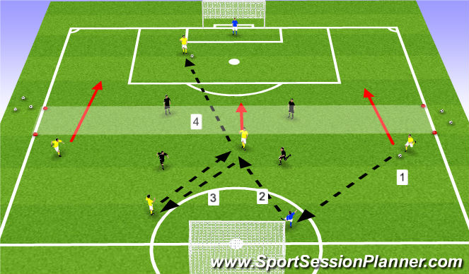 Football/Soccer Session Plan Drill (Colour): Building Out Positional Possession Game - 3 Defenders
