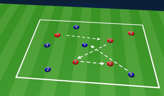 Football/Soccer Session Plan Drill (Colour): Screen 2
