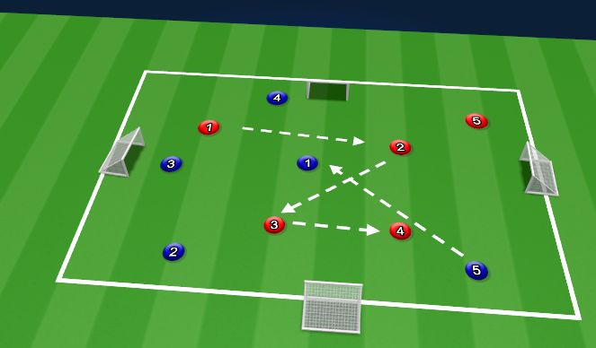 Football/Soccer Session Plan Drill (Colour): Screen 3