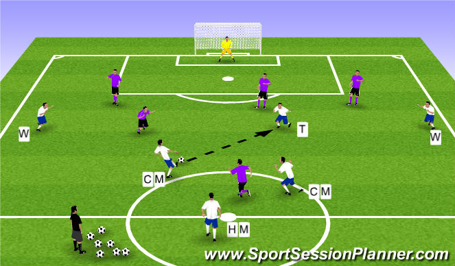 Football/Soccer Session Plan Drill (Colour): Phase Play
