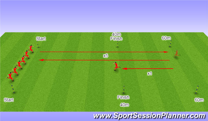 Football/Soccer Session Plan Drill (Colour): 320m Shuttle Run
