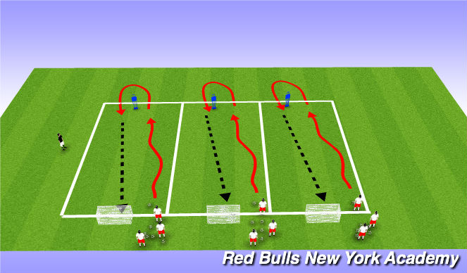 Football/Soccer Session Plan Drill (Colour): Main Theme II