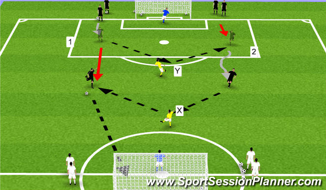 Football/Soccer Session Plan Drill (Colour): Dutch Counter Attack Exercise
