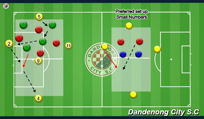 Football/Soccer Session Plan Drill (Colour): 6. Basic Rondo