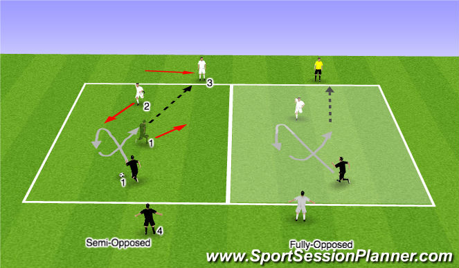 Football/Soccer Session Plan Drill (Colour): Semi/Fully Opposed