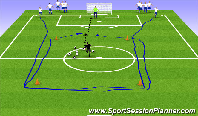Football/Soccer Session Plan Drill (Colour): Shooting 1v1