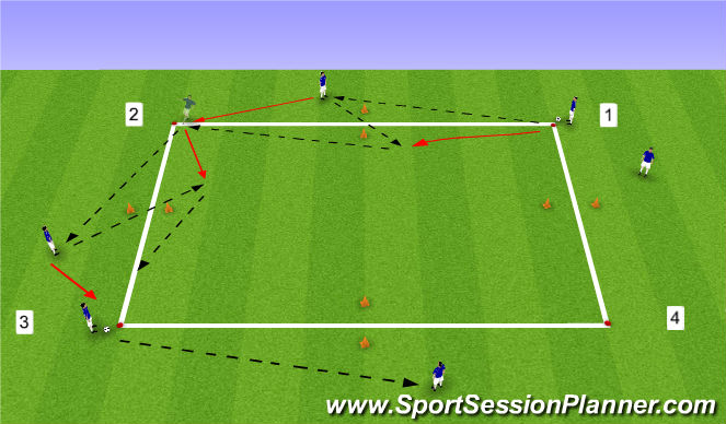 Football/Soccer Session Plan Drill (Colour): Passe et va Carré 4