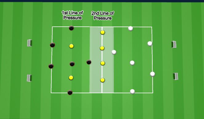 Football/Soccer Session Plan Drill (Colour): 6v2 - 3 Zone Build Game / Deny Penetration