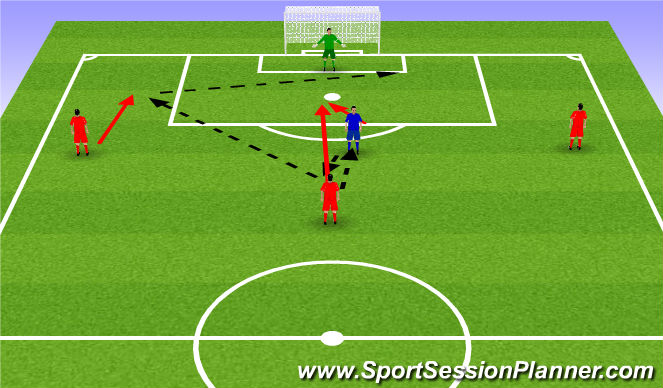 Football/Soccer Session Plan Drill (Colour): Screen 3