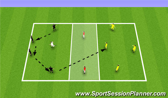 Football/Soccer Session Plan Drill (Colour): Possession -Connect to Midfield