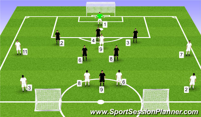 Football/Soccer Session Plan Drill (Colour): Functional Practice