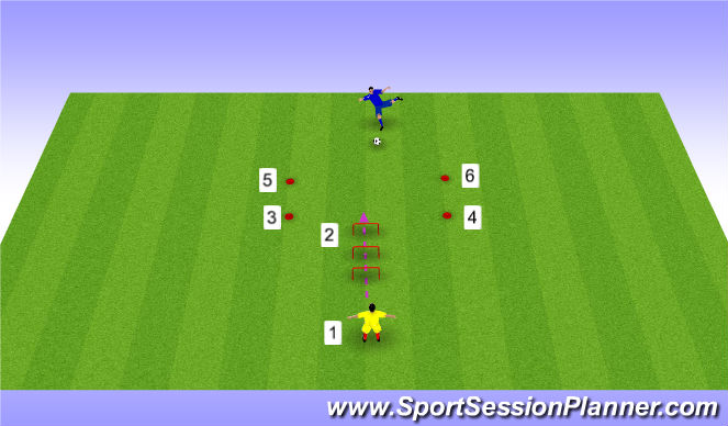 Football/Soccer Session Plan Drill (Colour): Screen 2