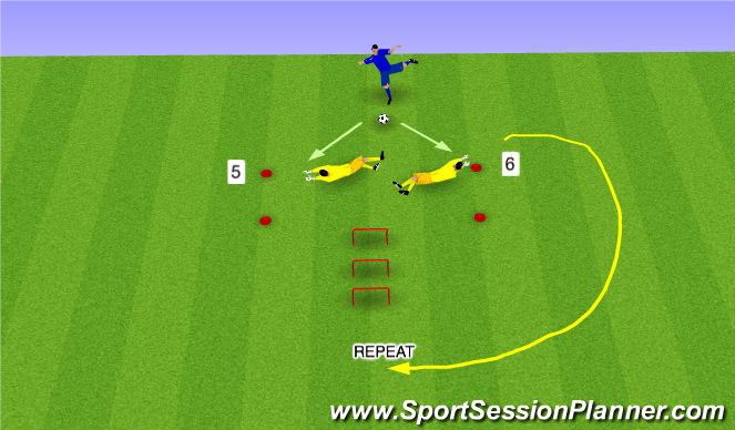 Football/Soccer Session Plan Drill (Colour): Screen 3