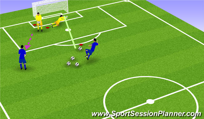 Football/Soccer Session Plan Drill (Colour): Screen 6