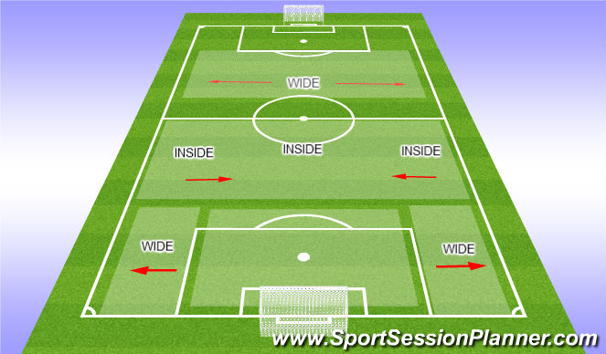 Football/Soccer Session Plan Drill (Colour): Individual Defensive Shape