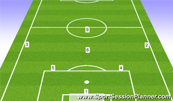 Football Soccer Number System Ga Rush 7v7 9v9 11v11 Tactical Position Specific Moderate