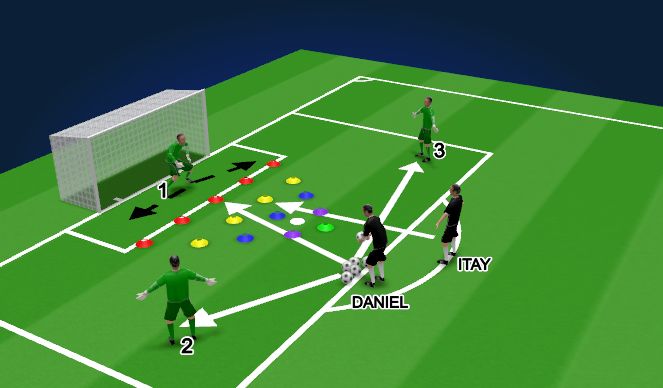 Football/Soccer Session Plan Drill (Colour): Drill 2 - warm up - deflection