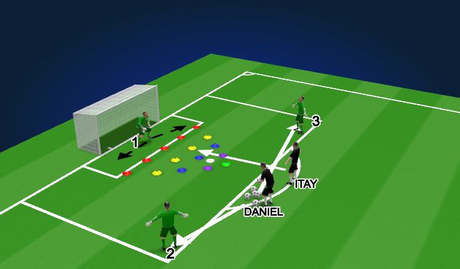 Football/Soccer Session Plan Drill (Colour): Drill 3 - Deflection