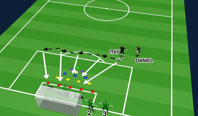 Football/Soccer Session Plan Drill (Colour): Drill 4 - Different positions