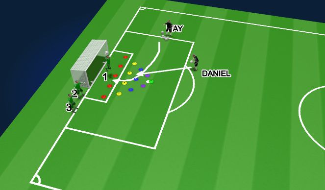 Football/Soccer Session Plan Drill (Colour): Drill 6 - cross and finish