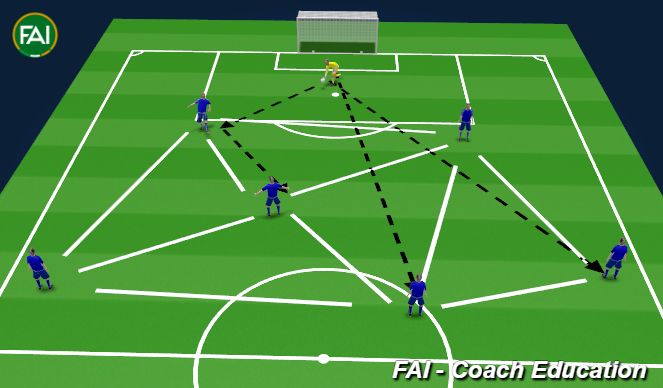 Football/Soccer Session Plan Drill (Colour): Start setup