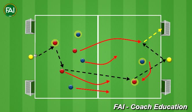 Football/Soccer Session Plan Drill (Colour): Hybrid Session 4v4+2