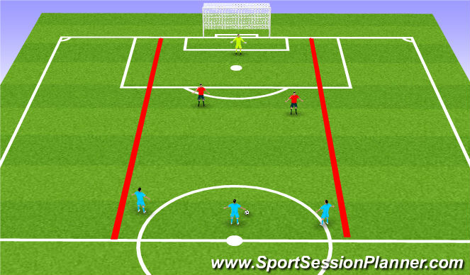Football/Soccer Session Plan Drill (Colour): Attacking using the width