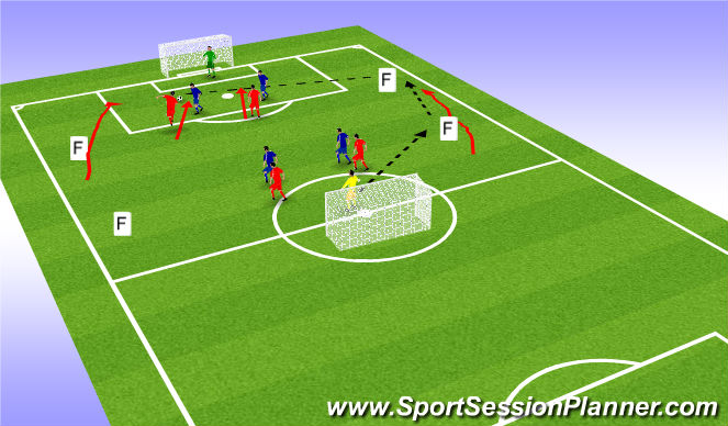 Football/Soccer Session Plan Drill (Colour): Screen 1