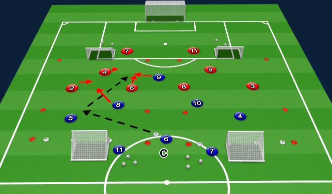 Football/Soccer Session Plan Drill (Colour): 6v6 defending unit game (4 mini goals)