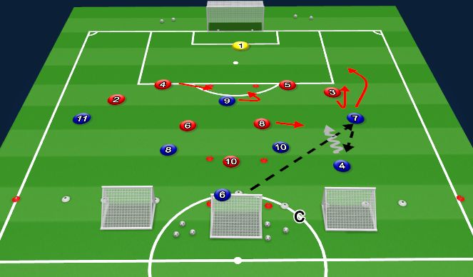 Football/Soccer Session Plan Drill (Colour): 7v7+GK near 1/2 field game