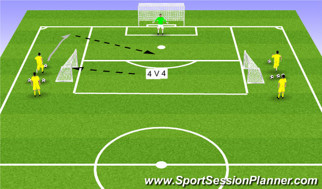 Football/Soccer Session Plan Drill (Colour): Transitional Crossing Game