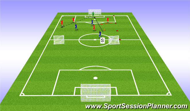Football/Soccer Session Plan Drill (Colour): Screen 2