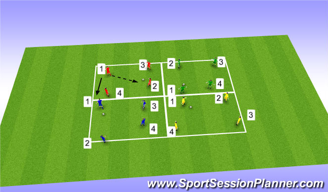 Football/Soccer Session Plan Drill (Colour): Screen 1
