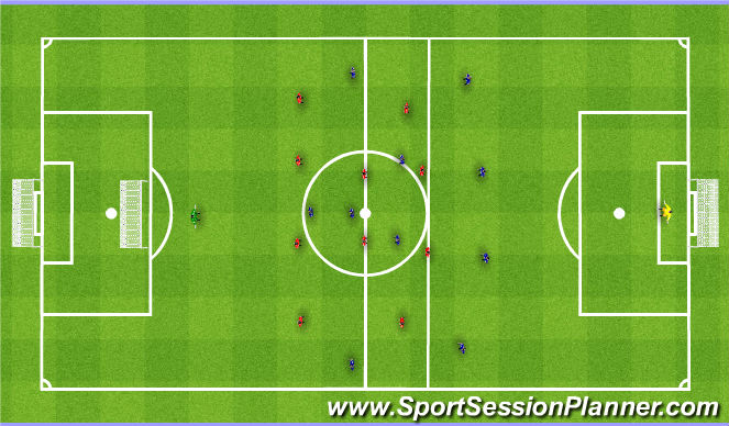 Football/Soccer Session Plan Drill (Colour): Center Circle as a refernece for the defensive block. Koło jako baza wyjsciowa do wysokiego pressing
