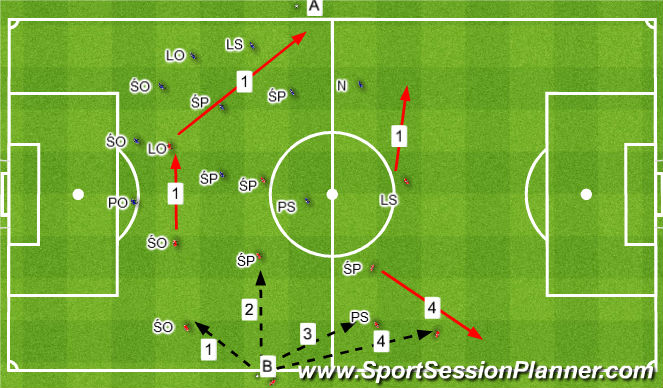 Football/Soccer Session Plan Drill (Colour): Throw ins. Auty.