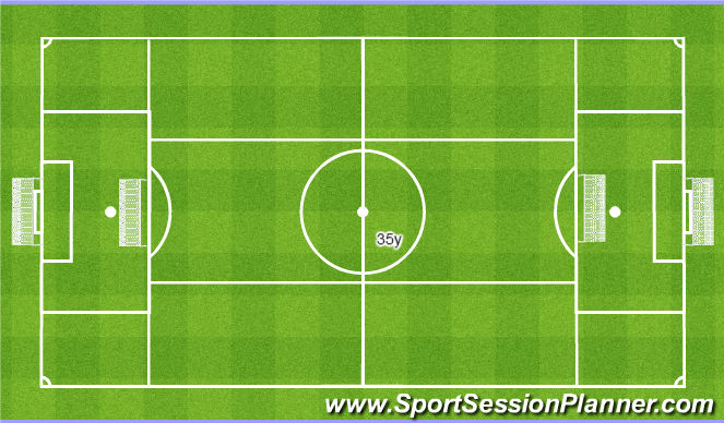 Football/Soccer Session Plan Drill (Colour): Quick aggresive change of attitude from defence to attack. Szybkie i agresywne przejście z obr do at