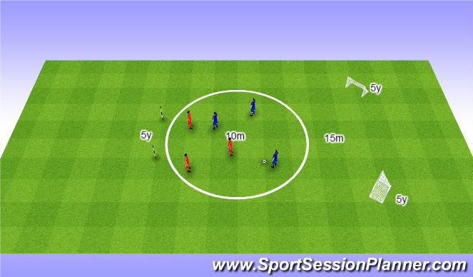 Football/Soccer Session Plan Drill (Colour): Take advantage of space behind the defence. Wykorzystać wolne pole za linią obrony 3v3