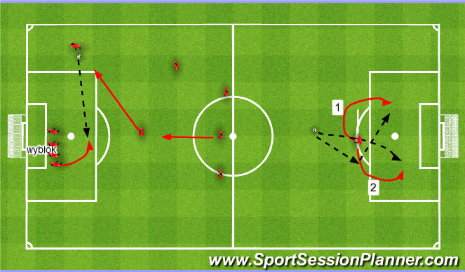 Football/Soccer Session Plan Drill (Colour): Free Kicks. Rzuty wolne.