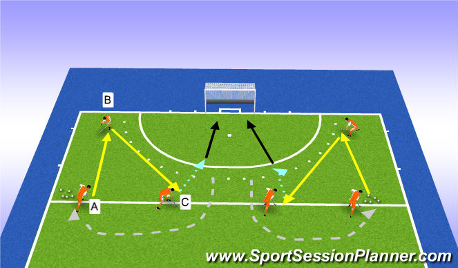 Hockey Session Plan Drill (Colour): passing + follow up