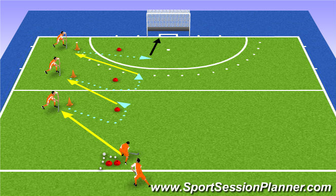 Hockey Session Plan Drill (Colour): turn + pass