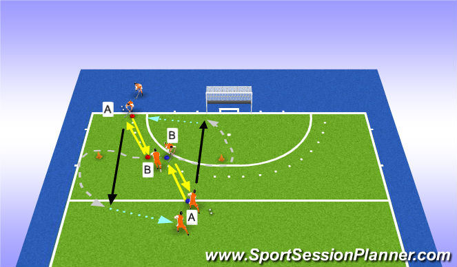 Hockey Session Plan Drill (Colour): receiving on the run