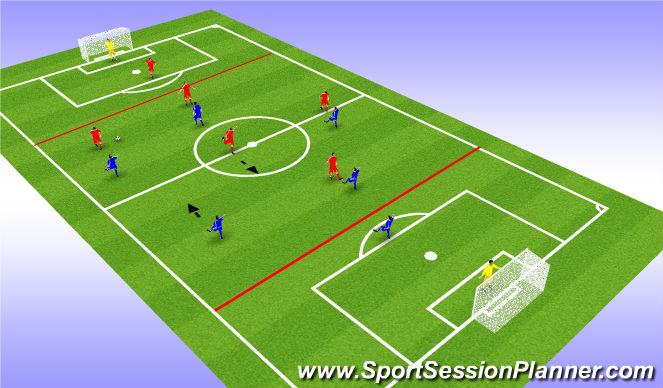 Football/Soccer Session Plan Drill (Colour): Defend as a group