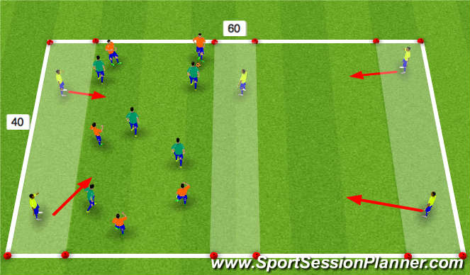 Football/Soccer Session Plan Drill (Colour): End Zone w/Support Players
