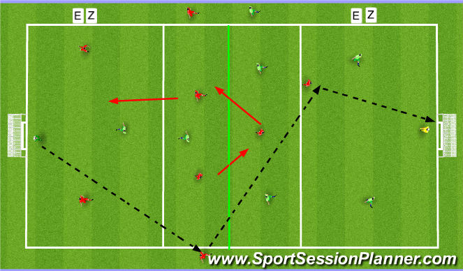 Football/Soccer Session Plan Drill (Colour): combination play with penetrating passes